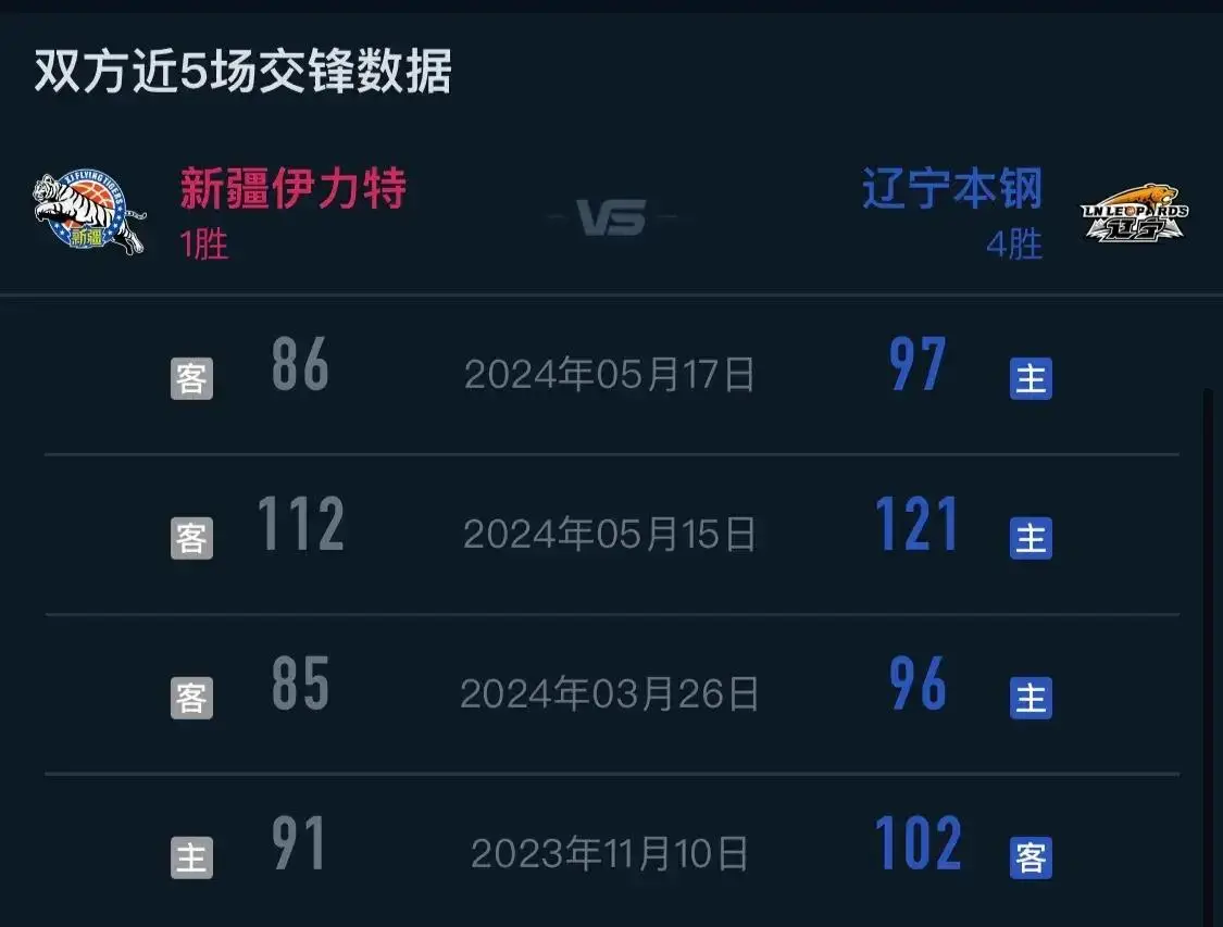 五大联赛直播app苹果版全方位分析，助你随时随地观赏顶级赛事